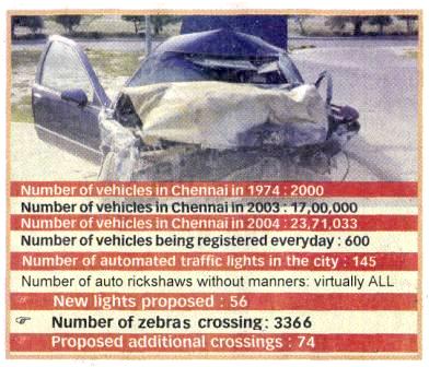 Traffic Statistics